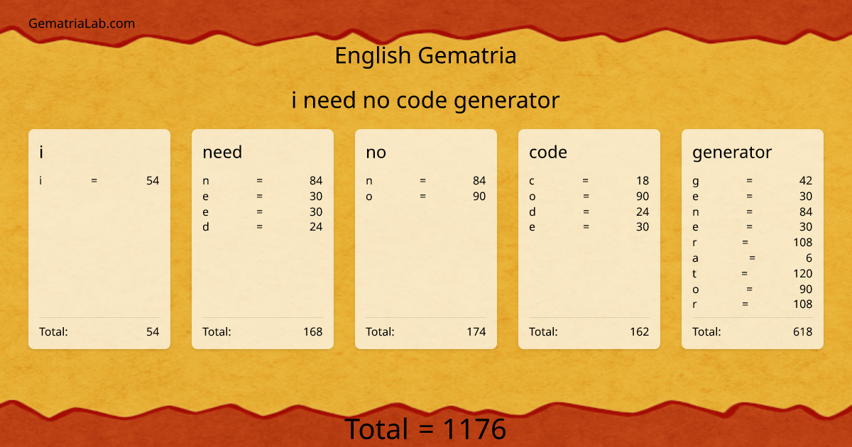 i need no code generator in english Gematria